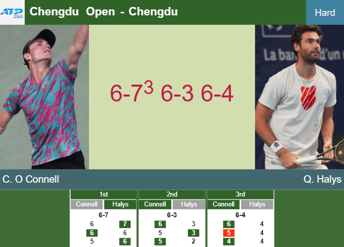 Prediction And Head To Head Christopher O Connell Vs Quentin Halys Gpsmls4l2c Prediction-and-head-to-head-Christopher-O-Connell-vs-Quentin-Halys