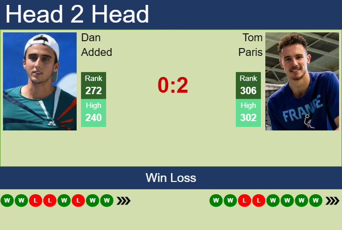Prediction and head to head Dan Added vs. Tom Paris