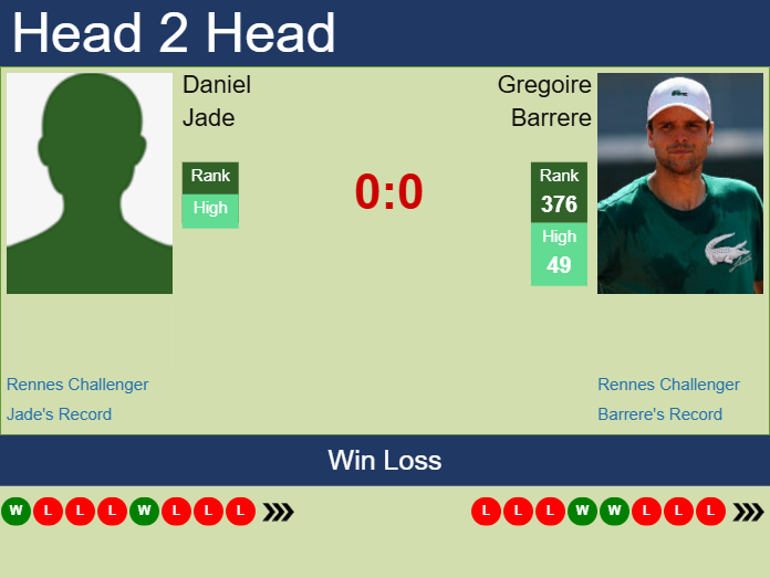 Prediction and head to head Daniel Jade vs. Gregoire Barrere