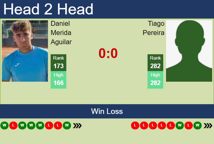 Prediction and head to head Daniel Merida Aguilar vs. Tiago Pereira