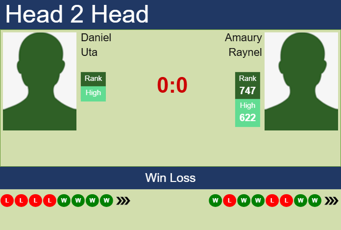 Prediction and head to head Daniel Uta vs. Amaury Raynel