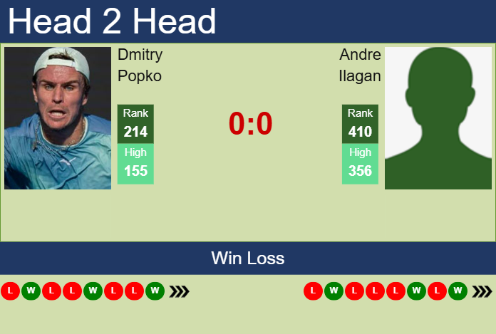 Prediction And Head To Head Dmitry Popko Vs. Andre Ilagan Hcdne79ksw Prediction and head to head Dmitry Popko vs. Andre Ilagan