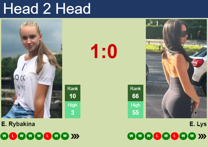 Prediction and head to head Elena Rybakina vs. Eva Lys