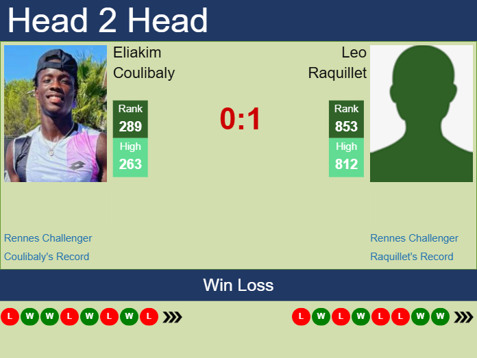 Prediction and head to head Eliakim Coulibaly vs. Leo Raquillet
