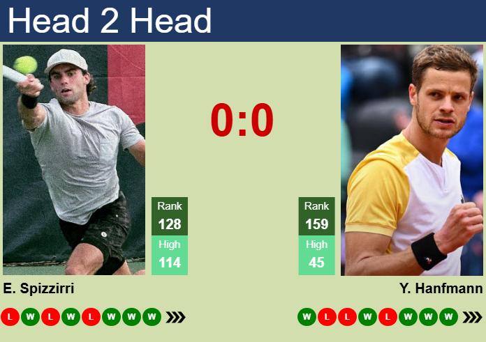 H2H, prediction of Eliot Spizzirri vs Yannick Hanfmann in Jingshan Challenger with odds, preview, pick | 27th September 2025 Prediction and head to head Eliot Spizzirri vs. Yannick Hanfmann