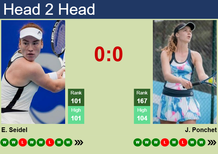 H2H, prediction of Ella Seidel vs Jessika Ponchet in Seoul with odds, preview, pick | 15th September 2025 Prediction and head to head Ella Seidel vs. Jessika Ponchet