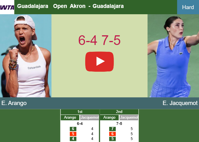 Emiliana Arango wins against Jacquemot in the semifinal to set up a clash vs Jovic at the Guadalajara Open Akron. HIGHLIGHTS – GUADALAJARA RESULTS Prediction-and-head-to-head-Emiliana-Arango-vs-Elsa-Jacquemot