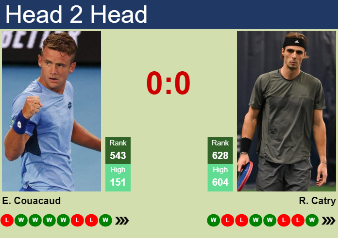 Prediction and head to head Enzo Couacaud vs. Robin Catry