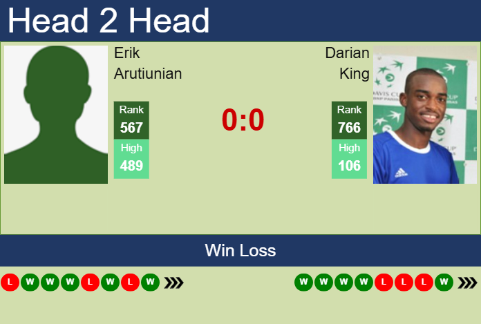 Prediction and head to head Erik Arutiunian vs. Darian King
