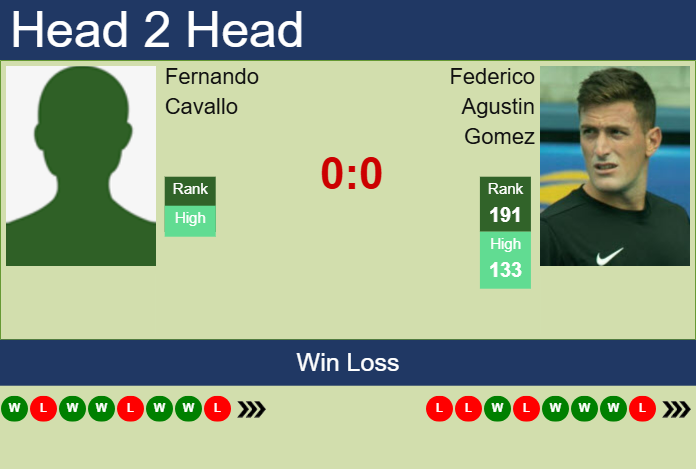 H2H, prediction of Fernando Cavallo vs Federico Agustin Gomez in Villa Maria Challenger with odds, preview, pick | 16th September 2025 Prediction and head to head Fernando Cavallo vs. Federico Agustin Gomez