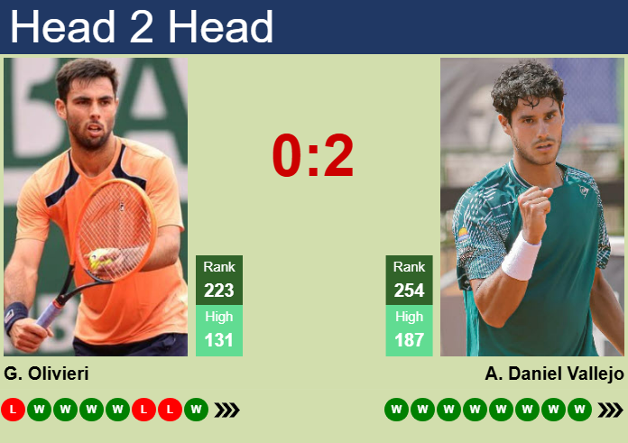 Prediction And Head To Head Genaro Alberto Olivieri Vs. Adolfo Daniel Vallejo Witbc2rkxb Prediction and head to head Genaro Alberto Olivieri vs. Adolfo Daniel Vallejo