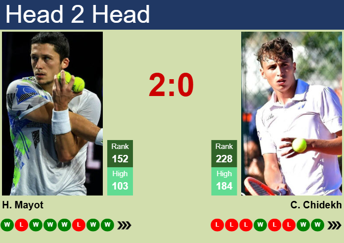 Prediction and head to head Harold Mayot vs. Clement Chidekh