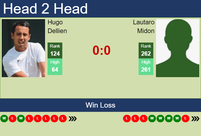 Prediction and head to head Hugo Dellien vs. Lautaro Midon
