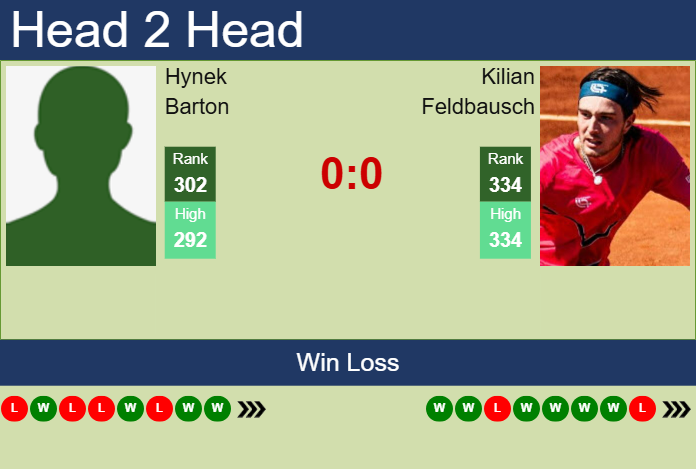 H2H, prediction of Hynek Barton vs Kilian Feldbausch in Bad Waltersdorf Challenger with odds, preview, pick | 16th September 2025 Prediction and head to head Hynek Barton vs. Kilian Feldbausch