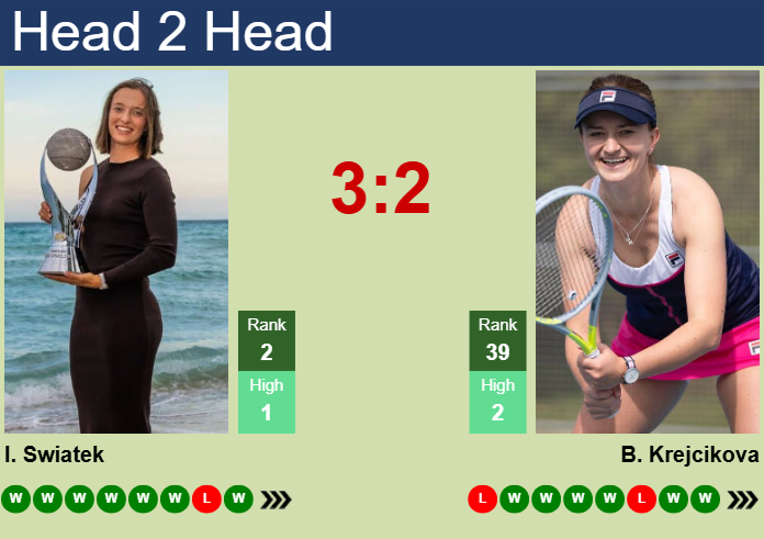 Prediction and head to head Iga Swiatek vs. Barbora Krejcikova