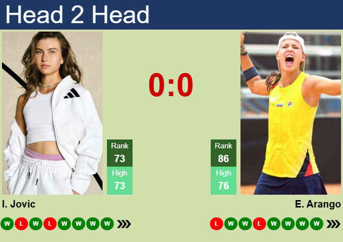 H2H, prediction of Iva Jovic vs Emiliana Arango in Guadalajara with odds, preview, pick | 14th September 2025 Prediction and head to head Iva Jovic vs. Emiliana Arango
