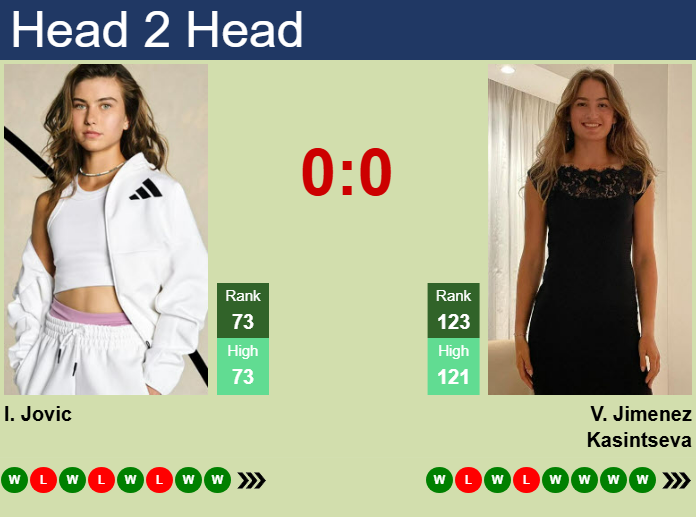 Prediction and head to head Iva Jovic vs. Victoria Jimenez Kasintseva