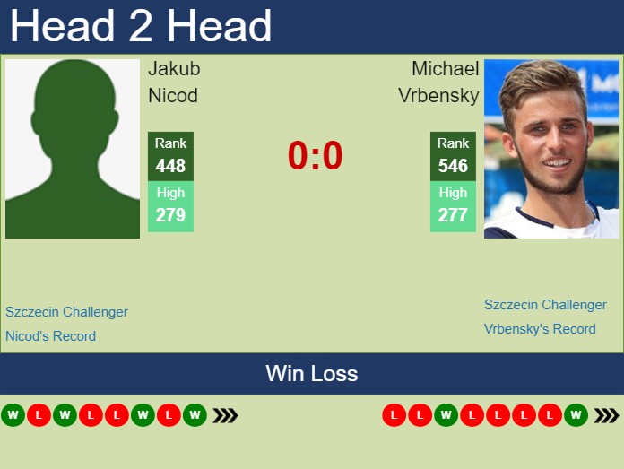 Prediction and head to head Jakub Nicod vs. Michael Vrbensky
