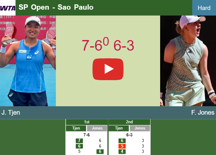 Janice Tjen stuns Jones in the semifinal to collide vs Rakotomanga Rajaonah. HIGHLIGHTS – SAO PAULO RESULTS Prediction-and-head-to-head-Janice-Tjen-vs-Francesca-Jones