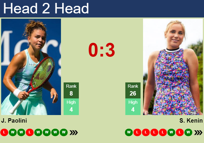 Prediction and head to head Jasmine Paolini vs. Sofia Kenin