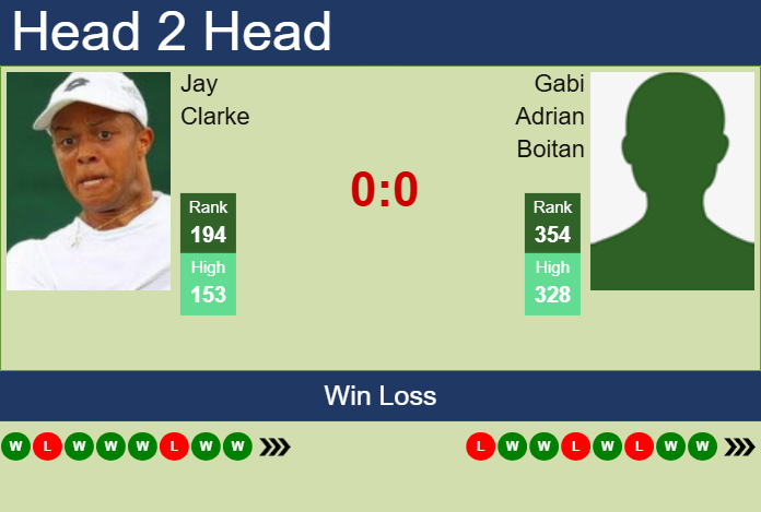 Prediction and head to head Jay Clarke vs. Gabi Adrian Boitan