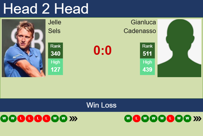 Prediction and head to head Jelle Sels vs. Gianluca Cadenasso
