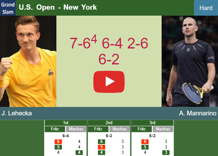 Prediction And Head To Head Jiri Lehecka Vs Adrian Mannarino 6jsjh0orba Prediction-and-head-to-head-Jiri-Lehecka-vs-Adrian-Mannarino