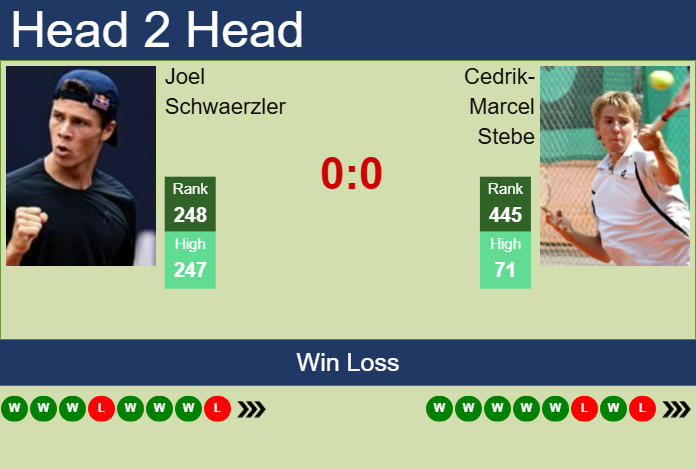 H2H, prediction of Joel Schwaerzler vs Cedrik-Marcel Stebe in Bad Waltersdorf Challenger with odds, preview, pick | 17th September 2025 Prediction and head to head Joel Schwaerzler vs. Cedrik-Marcel Stebe