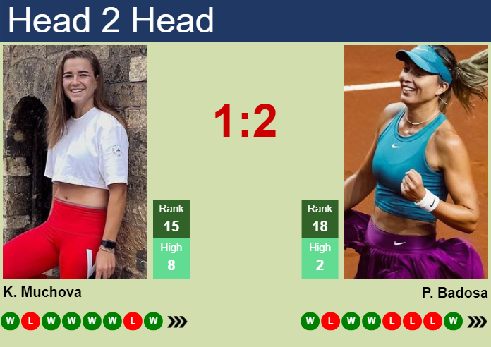 Prediction and head to head Karolina Muchova vs. Paula Badosa