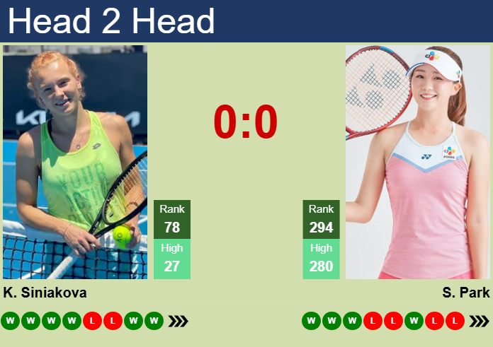 Prediction and head to head Katerina Siniakova vs. Sohyun Park