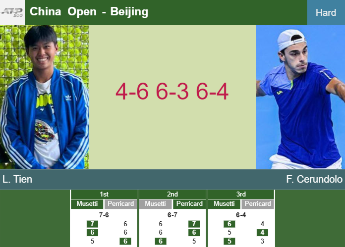 Prediction-and-head-to-head-Learner-Tien-vs-Francisco-Cerundolo