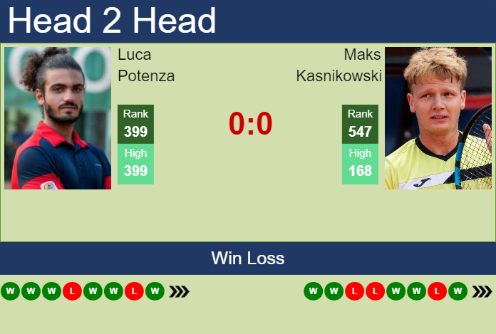 Prediction and head to head Luca Potenza vs. Maks Kasnikowski