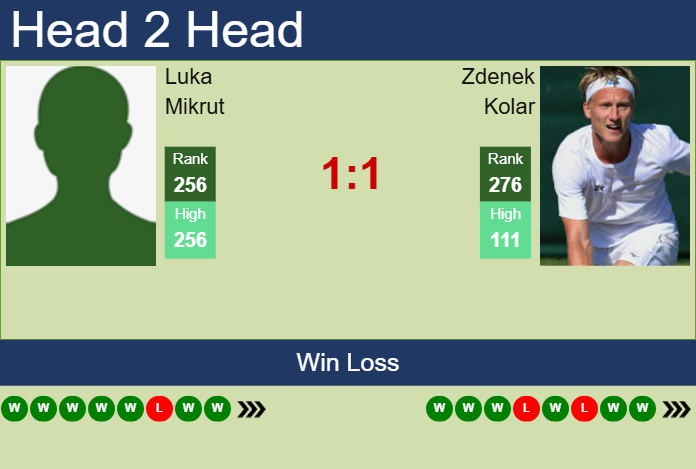 Prediction and head to head Luka Mikrut vs. Zdenek Kolar
