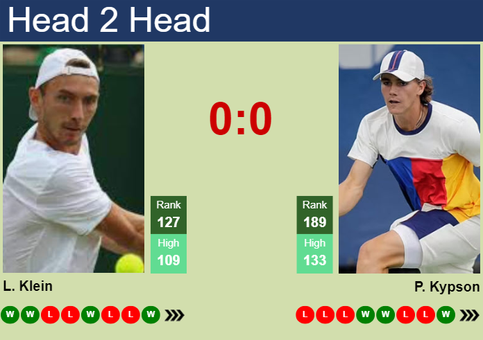 Prediction and head to head Lukas Klein vs. Patrick Kypson