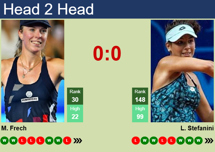 Prediction and head to head Magdalena Frech vs. Lucrezia Stefanini