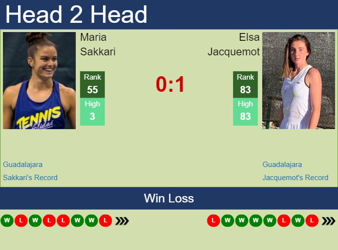 Prediction and head to head Maria Sakkari vs. Elsa Jacquemot