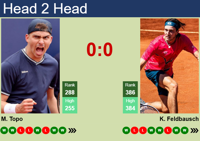 Prediction and head to head Marko Topo vs. Kilian Feldbausch