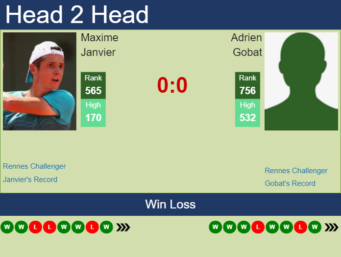 Prediction and head to head Maxime Janvier vs. Adrien Gobat
