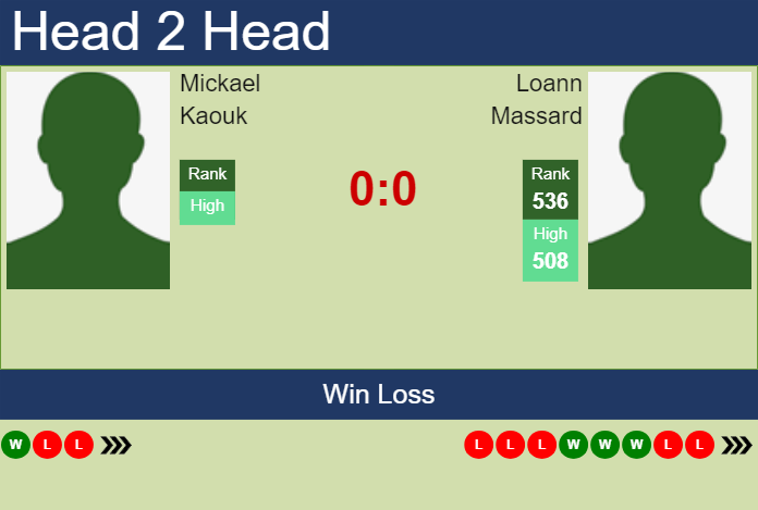 Prediction and head to head Mickael Kaouk vs. Loann Massard