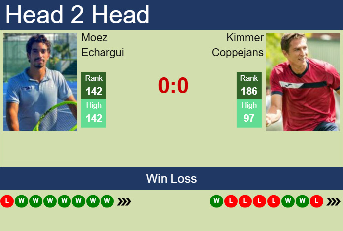 Prediction and head to head Moez Echargui vs. Kimmer Coppejans