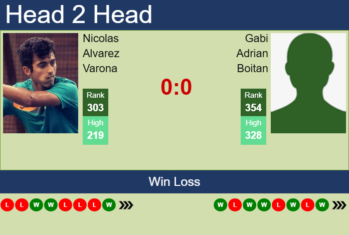 Prediction and head to head Nicolas Alvarez Varona vs. Gabi Adrian Boitan
