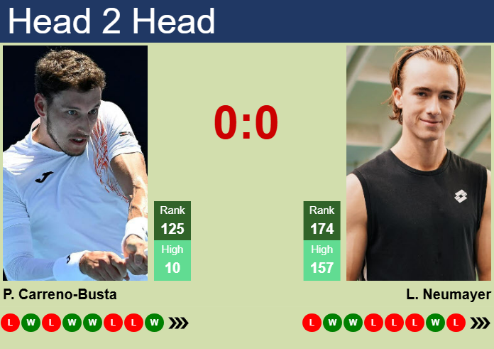 Prediction and head to head Pablo Carreno-Busta vs. Lukas Neumayer