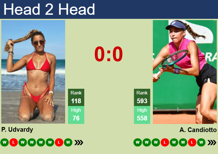 Prediction and head to head Panna Udvardy vs. Ana Candiotto