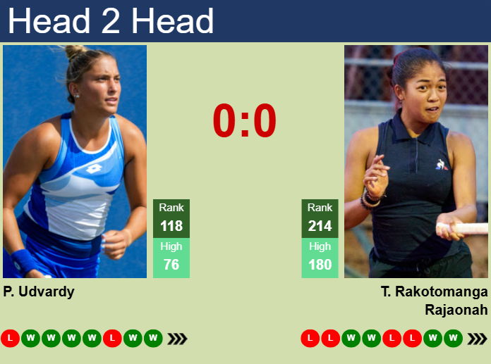 Prediction and head to head Panna Udvardy vs. Tiantsoa Rakotomanga Rajaonah