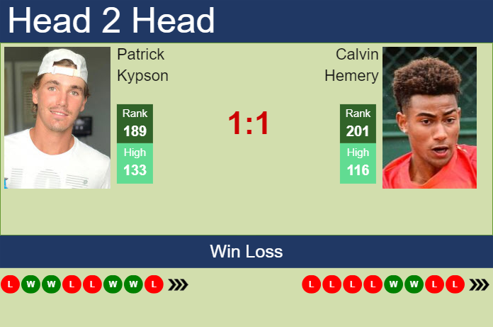 Prediction and head to head Patrick Kypson vs. Calvin Hemery