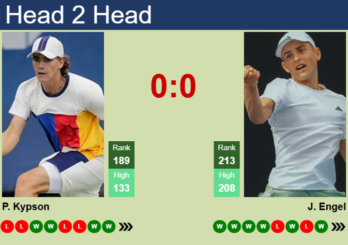 Prediction and head to head Patrick Kypson vs. Justin Engel