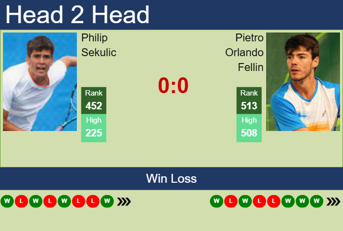 H2H, prediction of Philip Sekulic vs Pietro Orlando Fellin in Las Vegas Challenger with odds, preview, pick | 25th September 2025 Prediction and head to head Philip Sekulic vs. Pietro Orlando Fellin