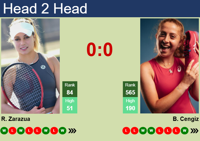 Prediction and head to head Renata Zarazua vs. Berfu Cengiz
