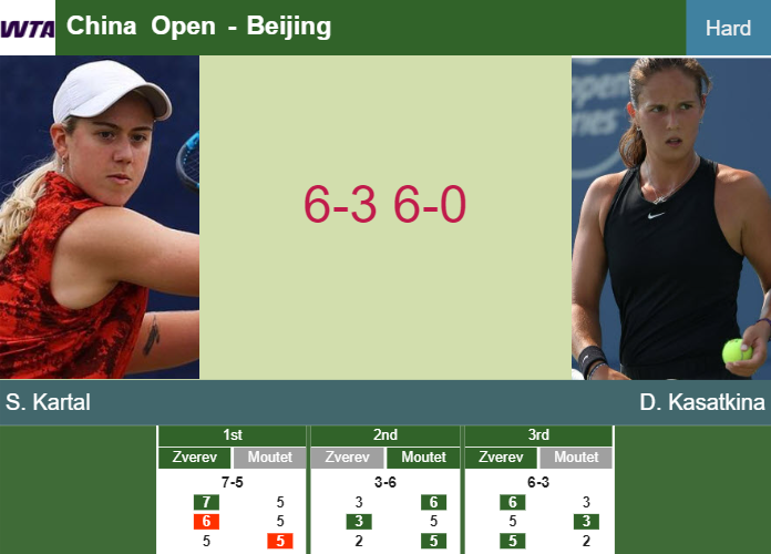 Prediction-and-head-to-head-Sonay-Kartal-vs-Daria-Kasatkina