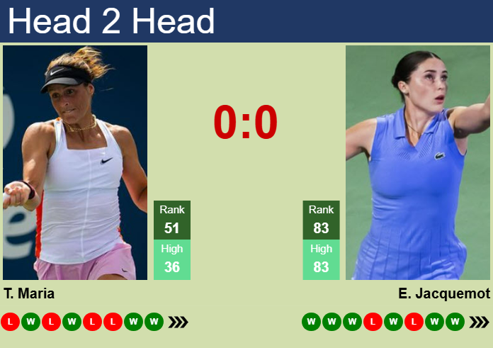 H2H, prediction of Tatjana Maria vs Elsa Jacquemot in Guadalajara with odds, preview, pick | 12th September 2025 Prediction and head to head Tatjana Maria vs. Elsa Jacquemot
